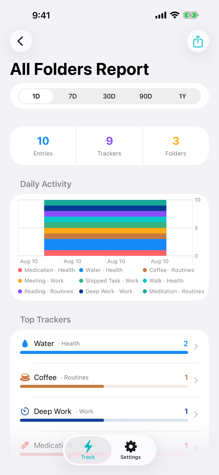 All Folders one-day report