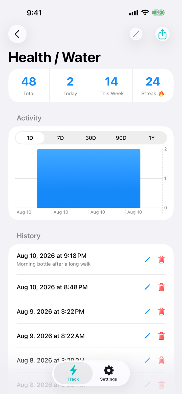 Water tracker one-day report